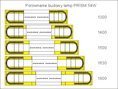 PRISM 54 W żółta 1500 porównanie
